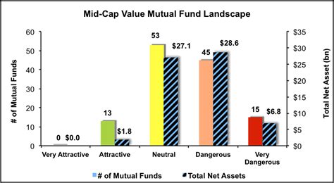 fcbsx|FCBSX: FRANKLIN MUTUAL U.S. MID CAP VALUE FUND.